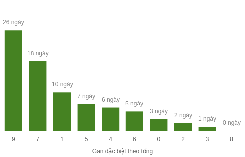 db-tong-box screenshot