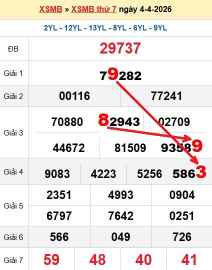 Soi cầu MB 5/4/2026