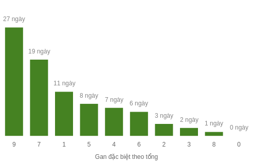 db-tong-box screenshot