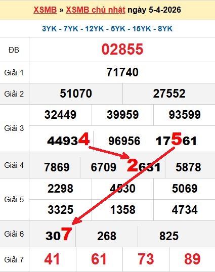 Soi cầu MB 6/4/2026