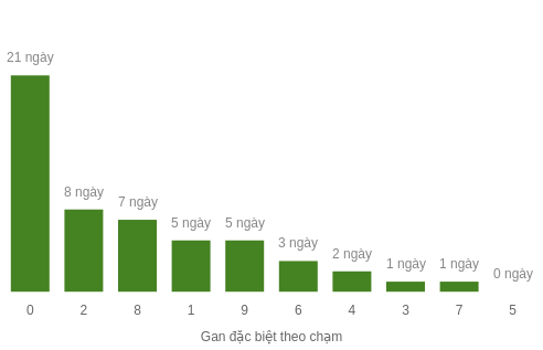 db-cham-box screenshot
