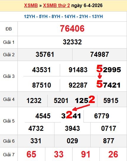 Soi cầu MB 7/4/2026 Soi cầu MB 7/4/2026