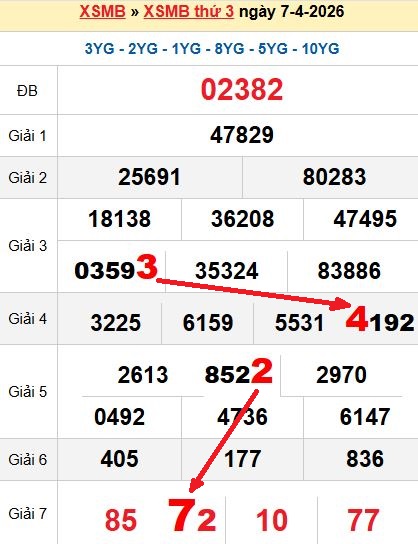 Soi cầu MB 8/4/2026