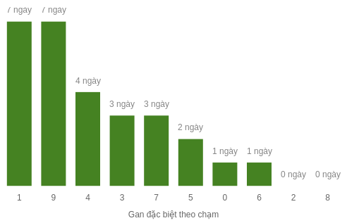 db-cham-box screenshot