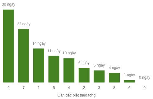 db-tong-box screenshot