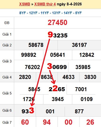 Soi cầu MB 9/4/2026 Soi cầu MB 9/4/2026