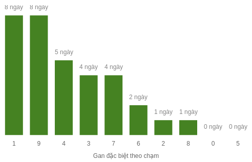db-cham-box screenshot