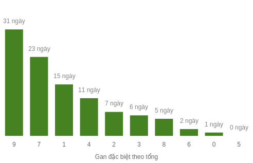 db-tong-box screenshot