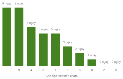 db-cham-box screenshot