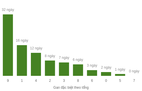 db-tong-box screenshot