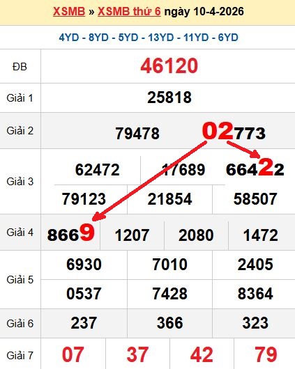 Soi cầu MB 11/4/2026