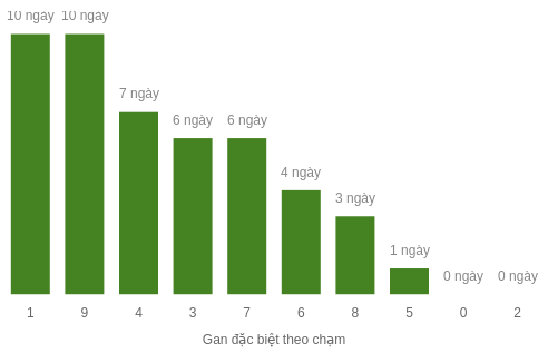 db-cham-box screenshot