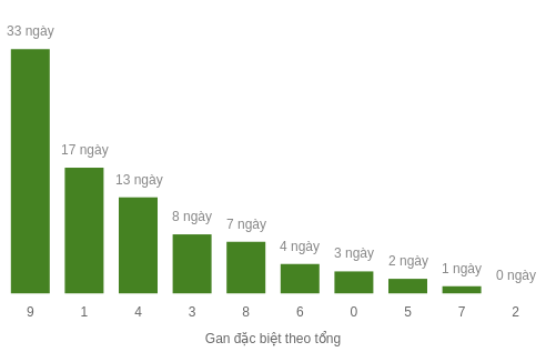 db-tong-box screenshot