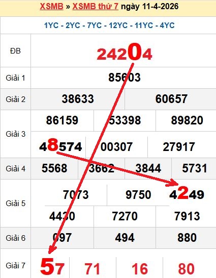 Soi cầu MB 12/4/2026 Soi cầu MB 12/4/2026