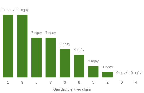 db-cham-box screenshot