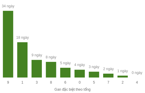 db-tong-box screenshot