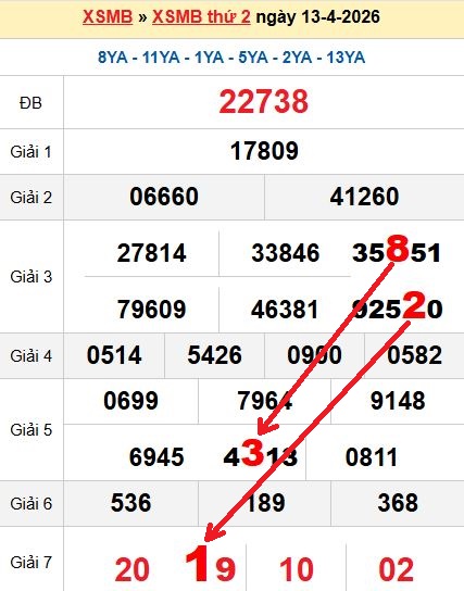 Soi cầu MB 14/4/2026 Soi cầu MB 14/4/2026