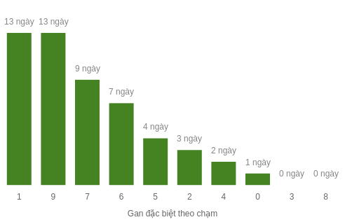 db-cham-box screenshot
