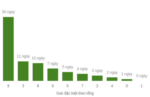 db-tong-box screenshot
