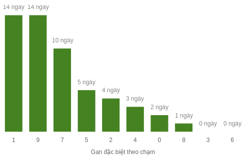 db-cham-box screenshot