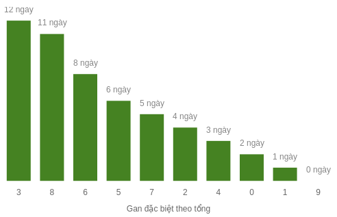 db-tong-box screenshot