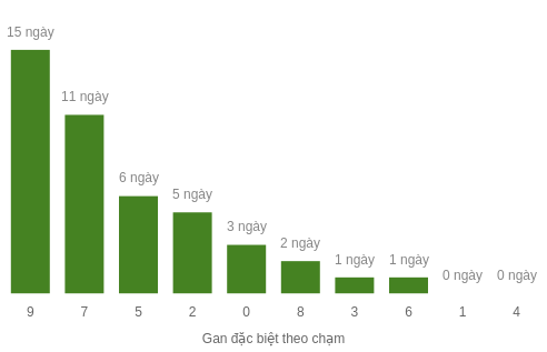 db-cham-box screenshot