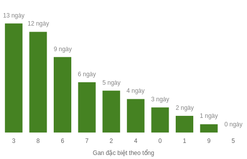 db-tong-box screenshot