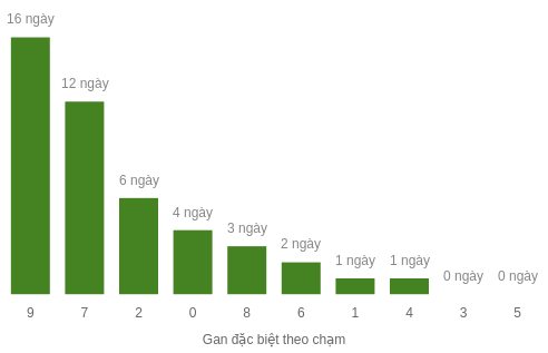 db-cham-box screenshot
