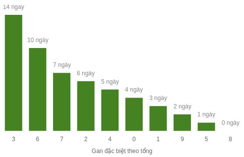 db-tong-box screenshot