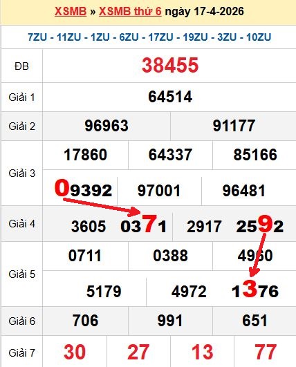 Soi cầu MB 18/4/2026