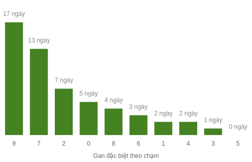 db-cham-box screenshot