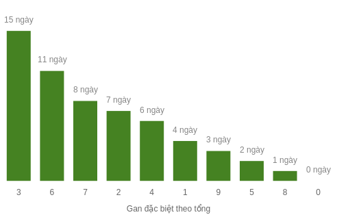 db-tong-box screenshot