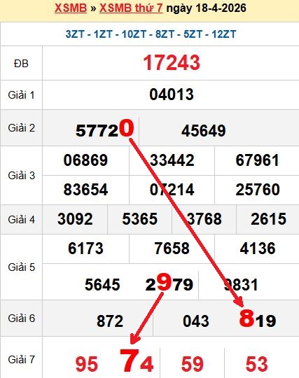 Soi cầu MB 19/4/2026