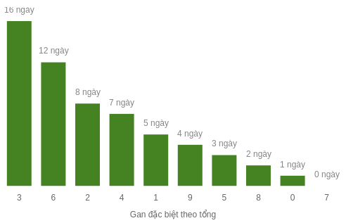 db-tong-box screenshot