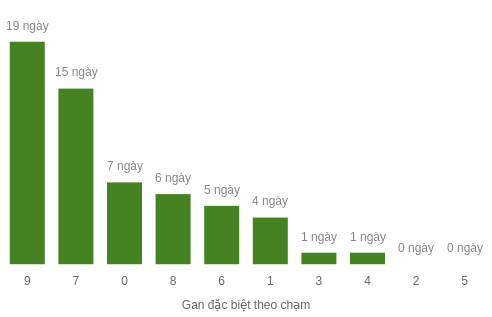 db-cham-box screenshot