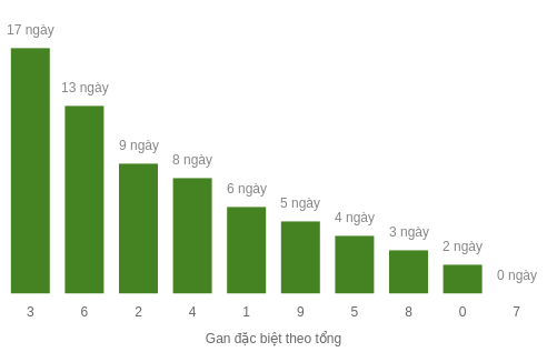 db-tong-box screenshot