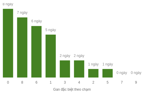 db-cham-box screenshot