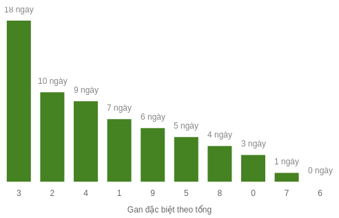 db-tong-box screenshot