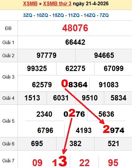 Soi cầu MB 22/4/2026