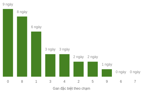 db-cham-box screenshot