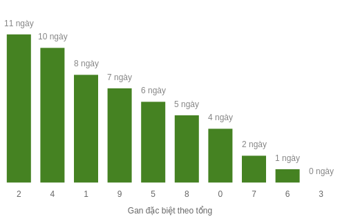 db-tong-box screenshot