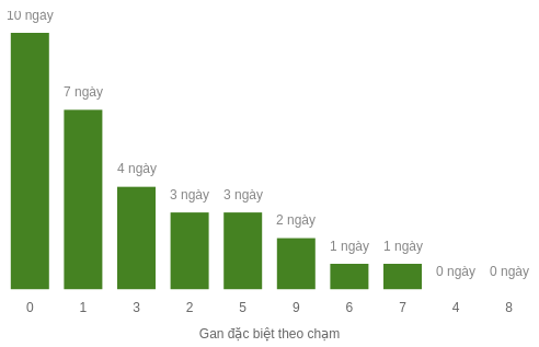 db-cham-box screenshot