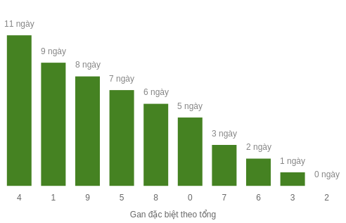 db-tong-box screenshot