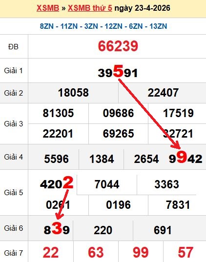 Soi cầu MB 24/4/2026