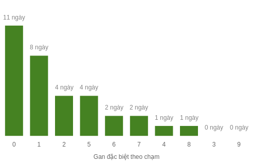 db-cham-box screenshot