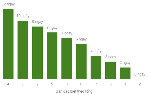 db-tong-box screenshot