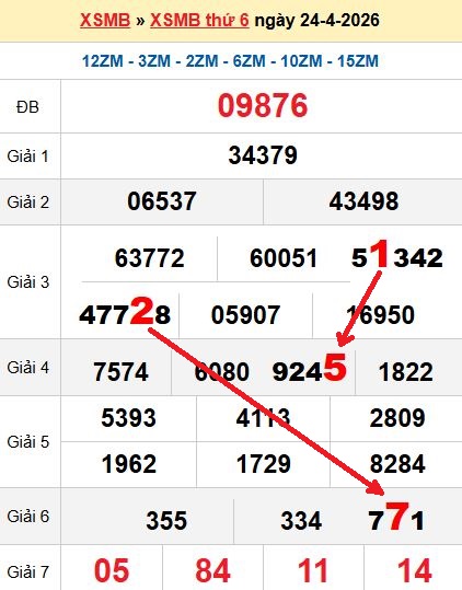 Soi cầu MB 25/4/2026