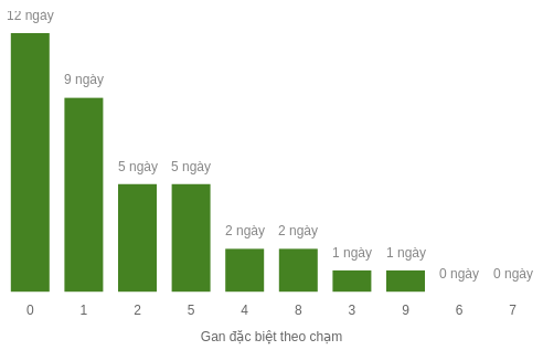 db-cham-box screenshot