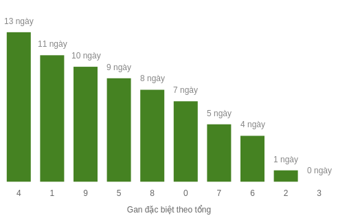 db-tong-box screenshot