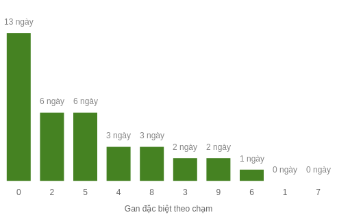 db-cham-box screenshot